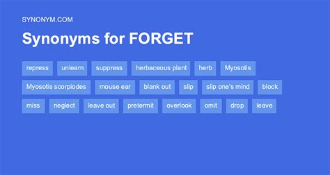 FORGOTTEN Synonyms: 121 Similar and Opposite Words